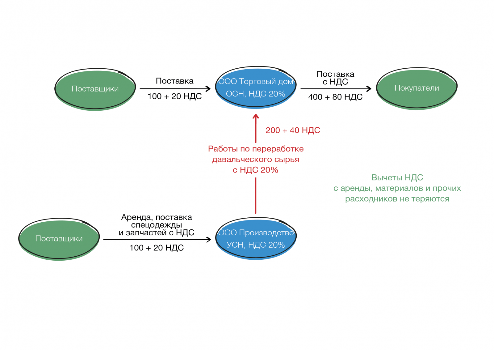 3.1 обособление пр-ва в гр компаний1.png